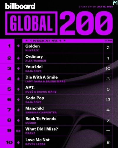Billboard Global 200 Singles Chart 19.07.2025 (2025)