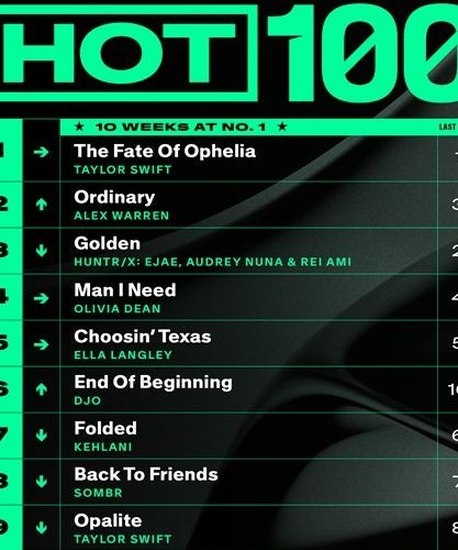 Billboard Hot 100 Singles Chart 17.01.2026 (2025)